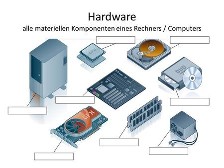 Hardware alle materiellen Komponenten eines Rechners / Computers